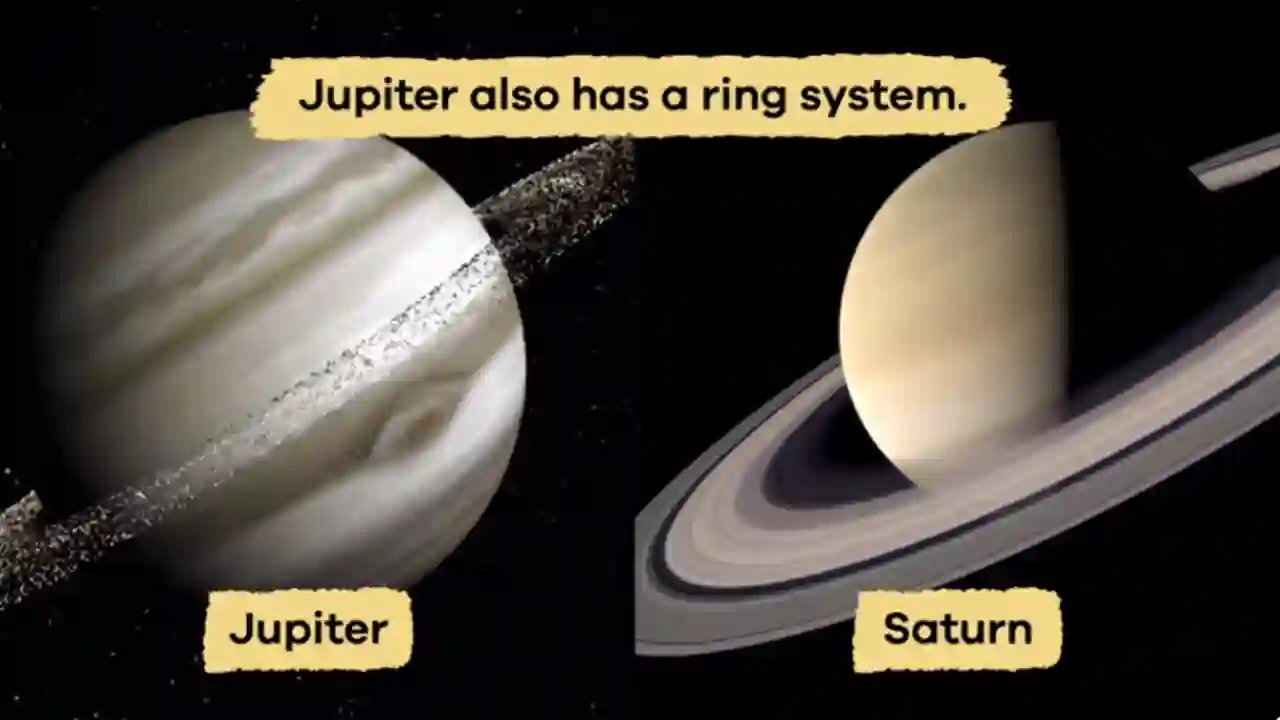 Biggest Planet in the Solar System