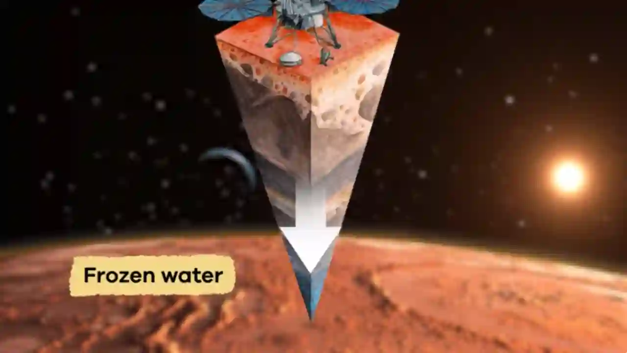 Mars Facts for Kids – The Red Planet The Red Planet