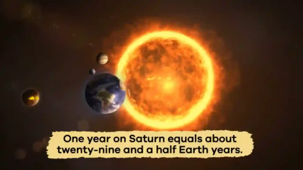 Saturn Facts