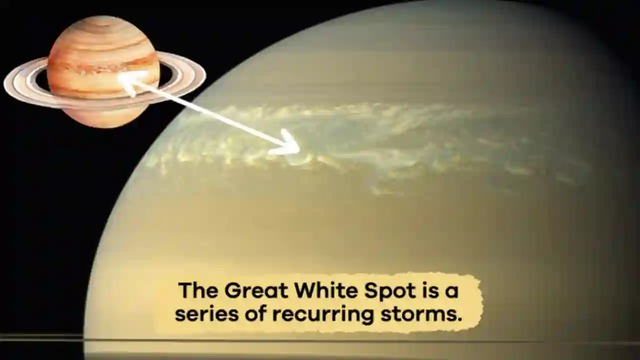 Learn About Moons, Rings & Planet Wonders