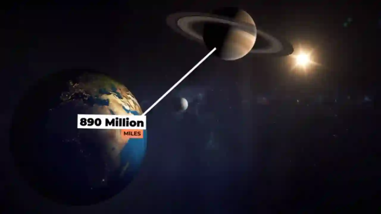 Learn About Moons, Rings & Planet Wonders