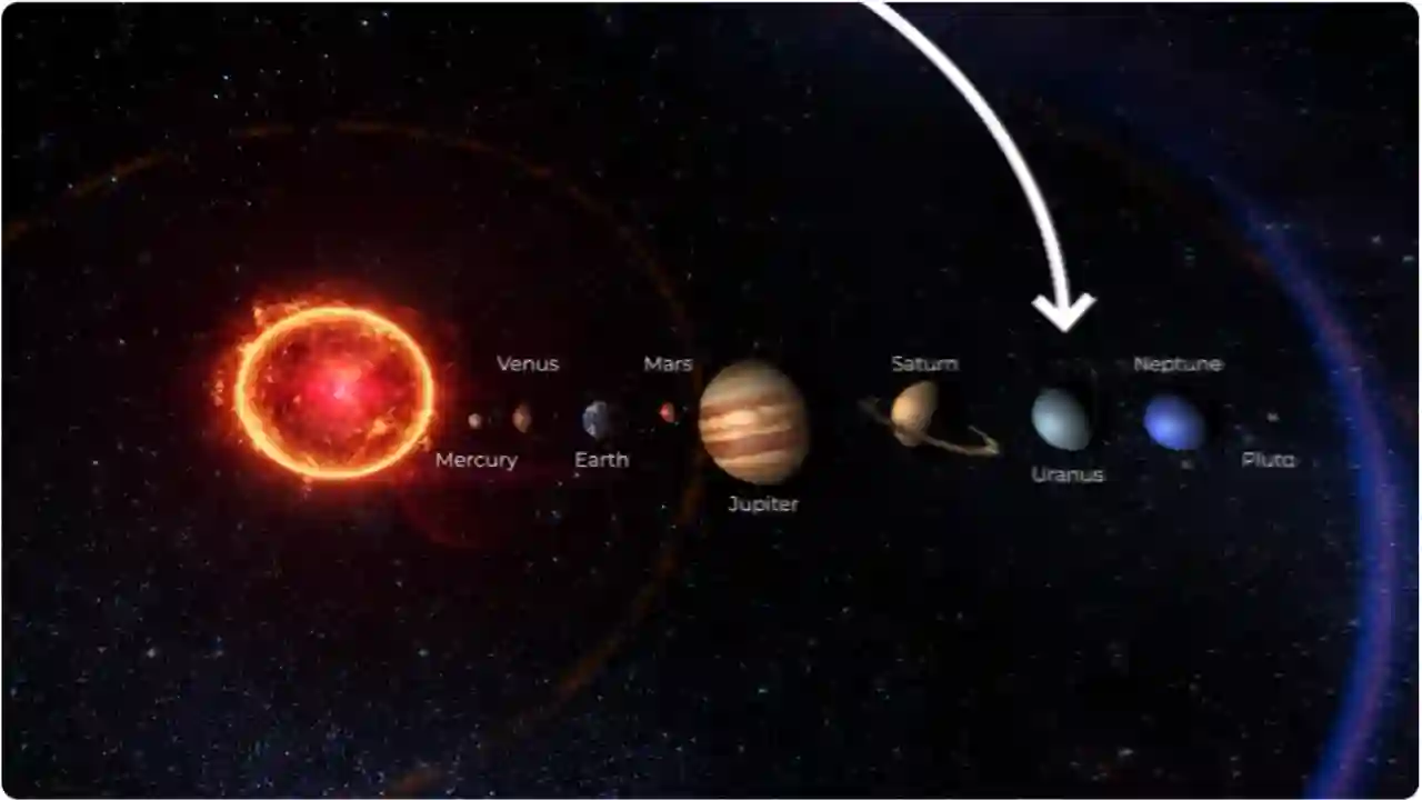 Uranus axial tilt explained for kids showing the planet rolling on its side